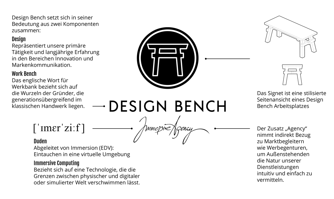 Aufbau Logo-Design